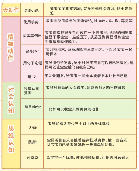 11-12个月宝宝早教方法