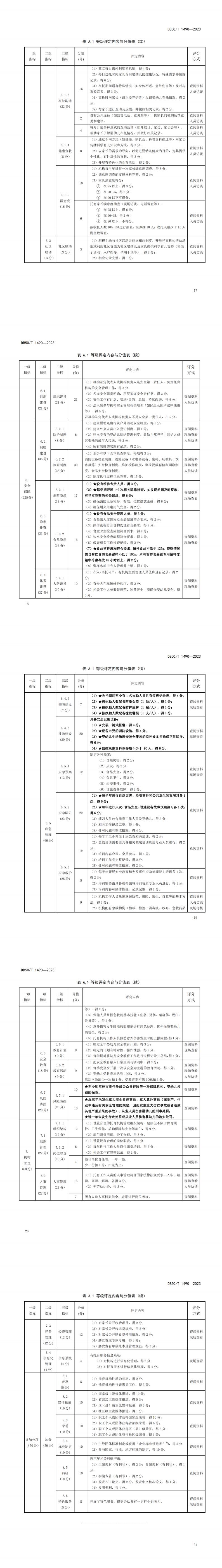 托育机构等级划分与评定(1)_纯图版_01.jpg